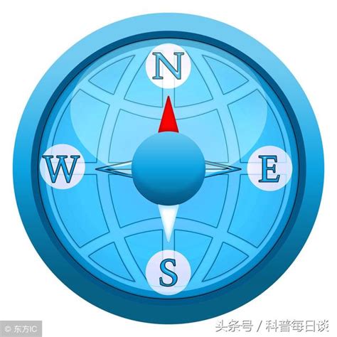 為什麼指南針不叫指北針